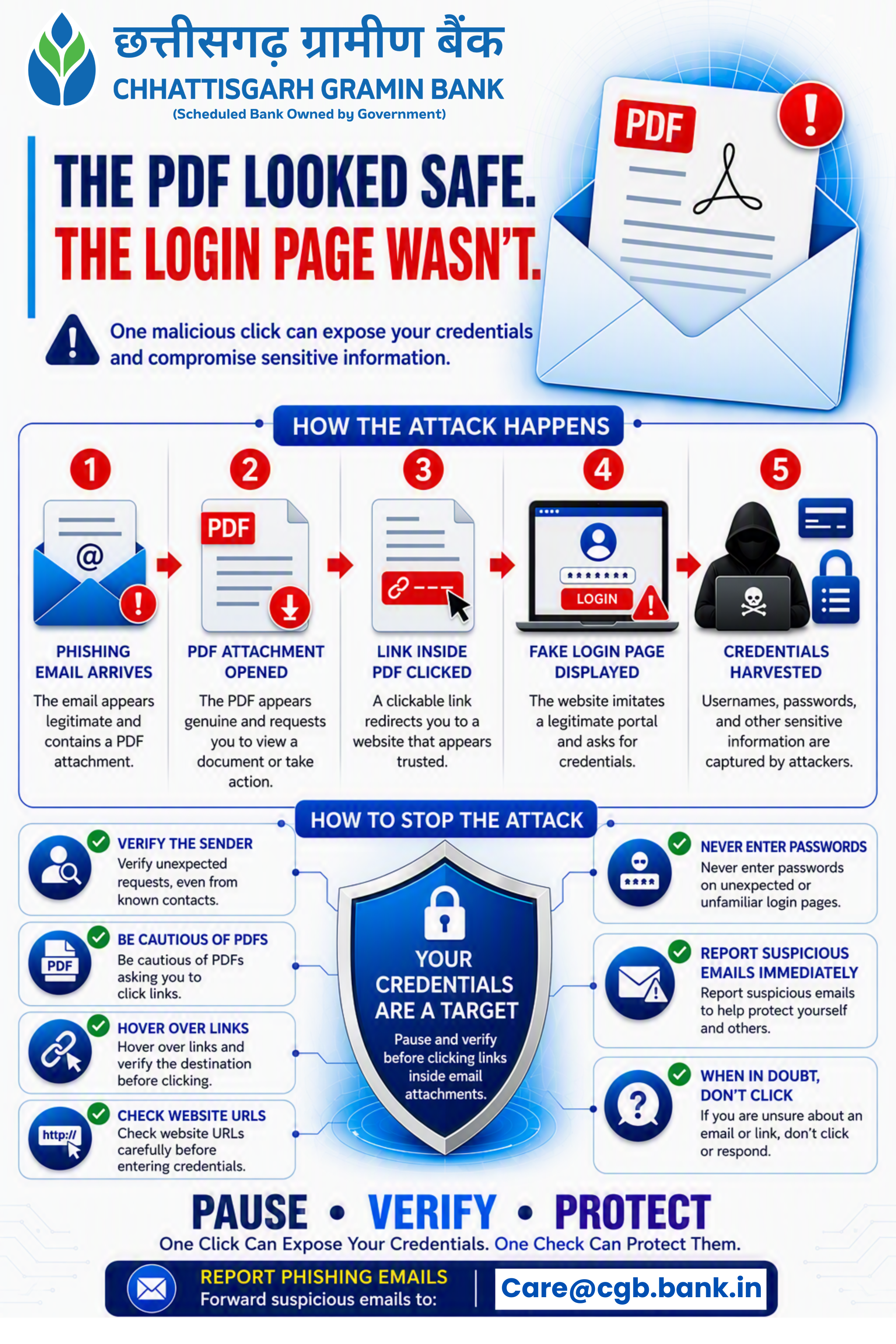 Email Fraud