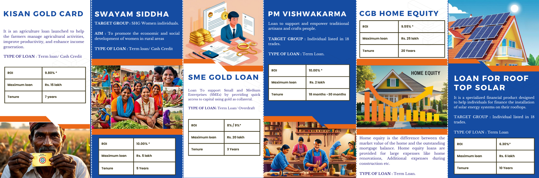 Loan_products_II.png